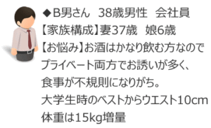 B男さんのペルソナ