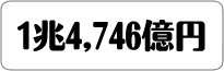 1兆4,746億円
